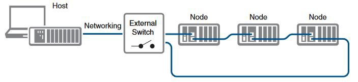 Tetranex Solutions Inc. – Reliability of Simplex vs. Parallel Switchgear  Configurations