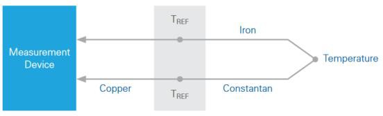 Water Temperature Sensors: Thermistors, thermocouples, RTDs