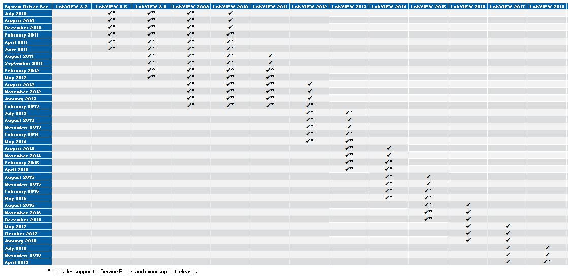 System Driver Sets - National Instruments