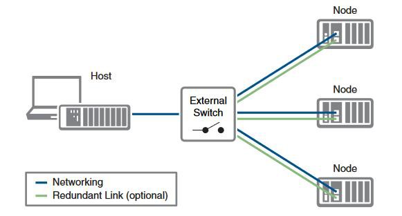 Tetranex Solutions Inc. – Reliability of Simplex vs. Parallel Switchgear  Configurations