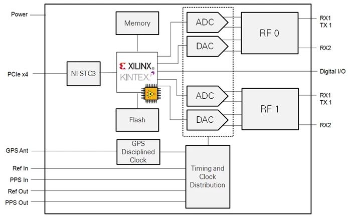 Software Defined Radio  Applications for Aerospace & Defense