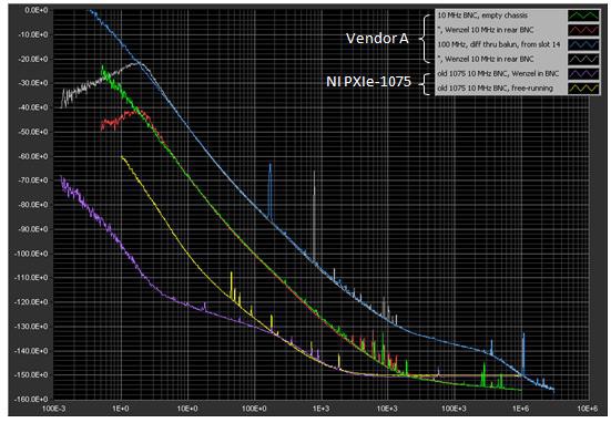 Compare the PXI Express reference clock performance