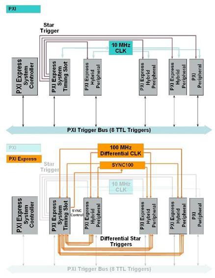 PXI Input Devices Driver