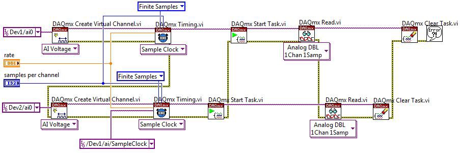 share timing signals from one device to another for an analog input operation 