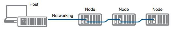 Line Topology