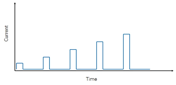 In pulse testing  the source returns to a bias level after a short pulse duration