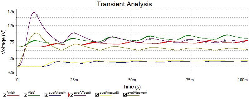 Transient Analysis