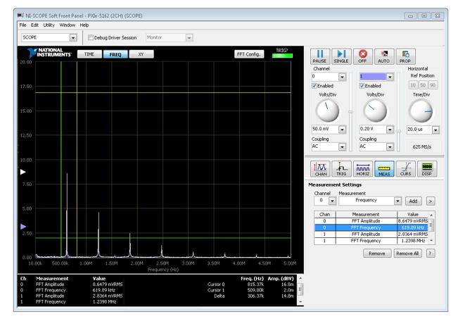 PXIe-5162オシロスコープを使用した2チャンネル周波数プロット