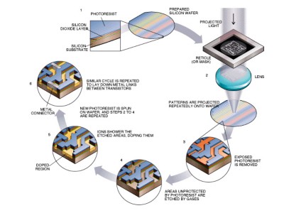 Parametric Test For Next Generation Semiconductor Technologies Ni
