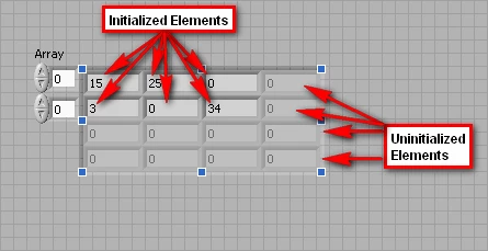 GUI - To initialize an element, click inside the element and replace the dimmed 0.