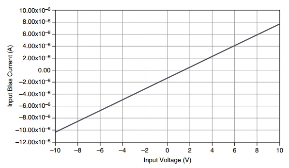 SN74LVCC3245A: The Absolute Max Ratings include the Input clamp current  when going negative, but not in excess of the rail. Is this also 50mA or  some lower number. - Logic forum 