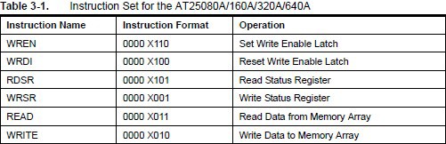 NI USB-8451, Atmel AT25080A, and the LabVIEW SPI API - NI