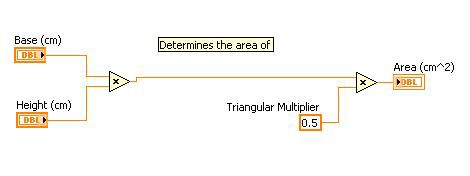 Block diagram comments