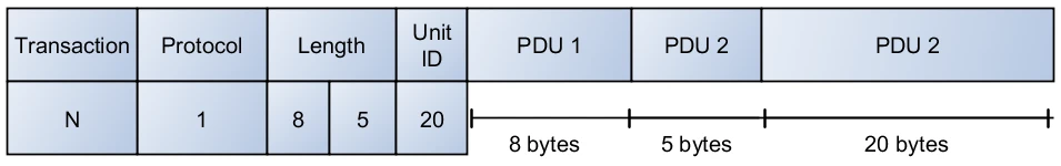 TCP ADU修改范例