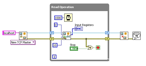 A low-level master controls the timing and content of a read request