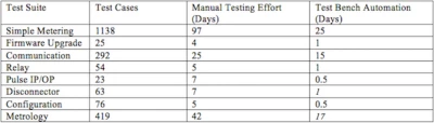 Time-Based Effort Calculation