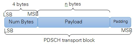 MAC Packet Structure