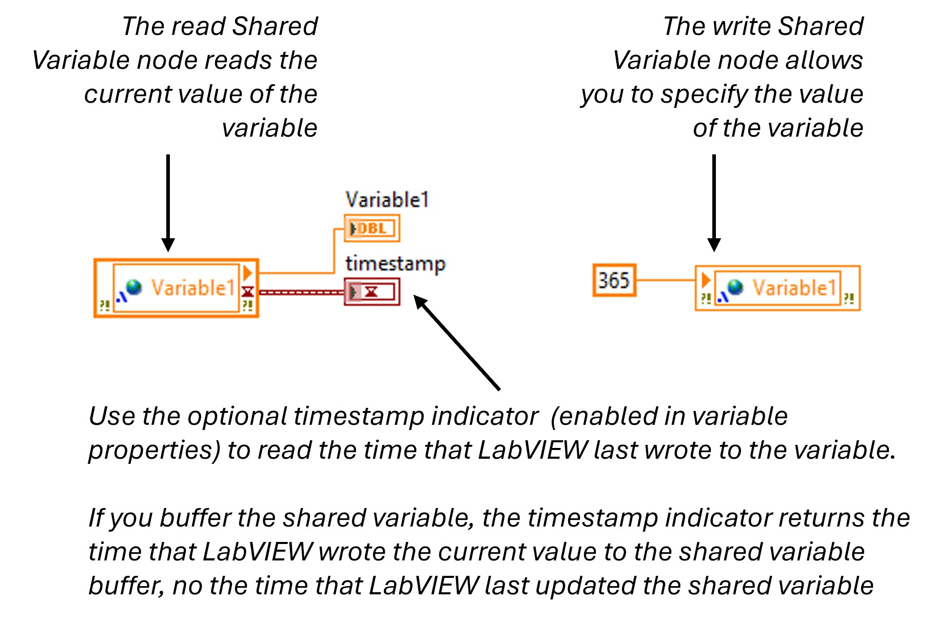 Reading and Writing to a Shared Variable Using a Shared Variable Node