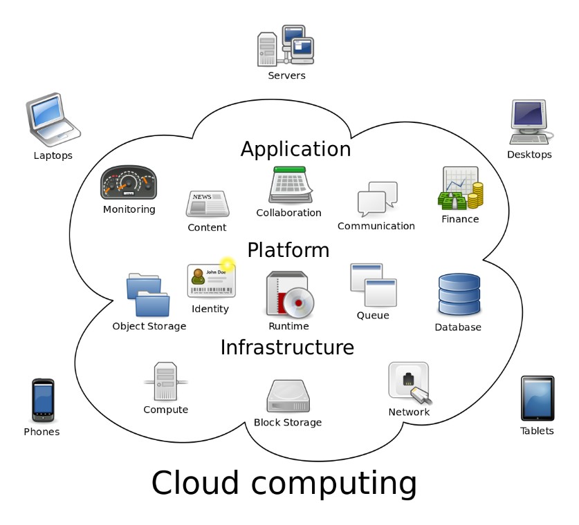 A Practical Guide For Connecting Labview To The Industrial Iot Ni