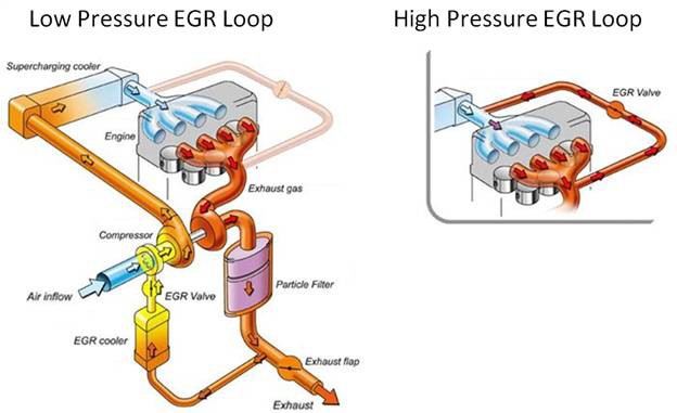 EGR.png
