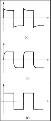 Select The Right Oscilloscope Probe For Your Application - NI