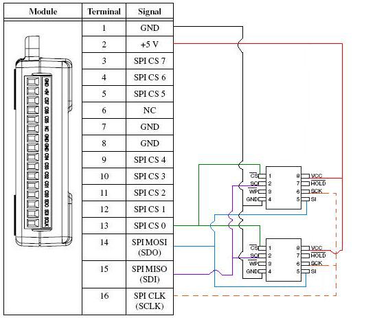 NI USB-8451, Atmel AT25080A, and the LabVIEW SPI API - NI