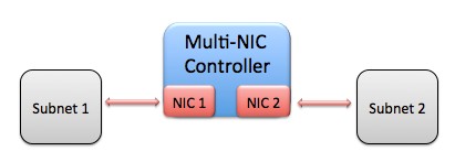 Changing the Network Interface Card (NIC) for your School Manager 30D  Appliance – School Manager