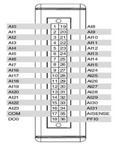 Voltage Measurements How To Guide Ni