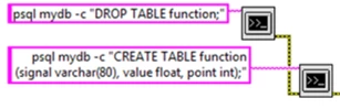 The System Exec VI and Call Library Function Node are supported on NI Linux Real-Time targets