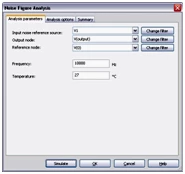 Analysis parameters