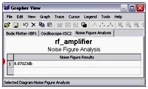 Noise Figure Analysis result