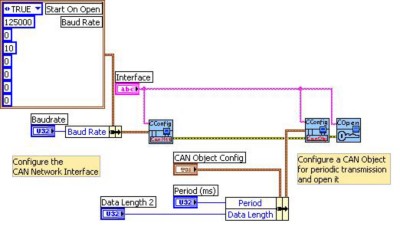 Migrating NI-CAN Applications To NI-XNET - NI