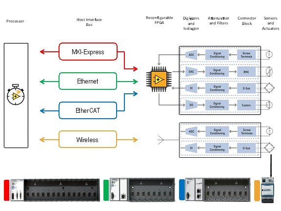 Expansion I O For Labview Rio Systems An In Depth Comparison Ni