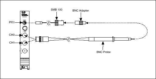 Probe Compensation