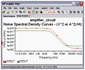 Noise spectral density curves