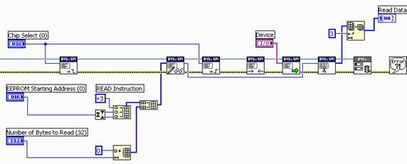 Using SPI with LabVIEW and the USB-8451 - NI