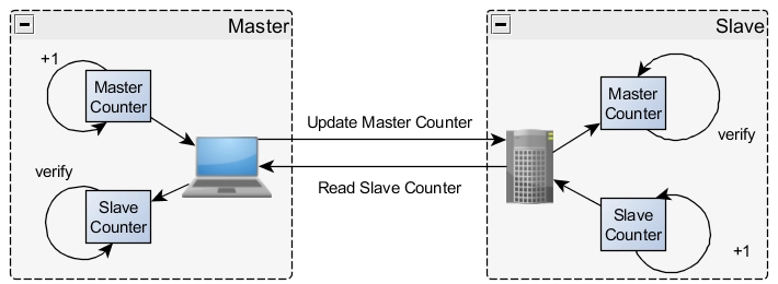 Una implementación de heartbeat simple