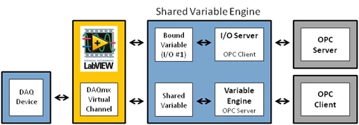 Introduction to OPC - NI