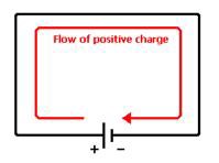 Electronique - Theorie - Mesure courant