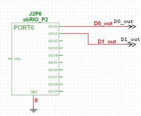 Digital Input Ports