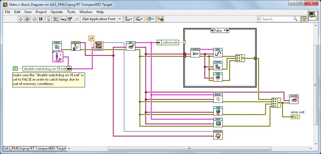 The LabVIEW code for the PMU Project is designed for modularity, reuse, and expansion