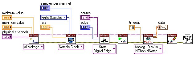 Ni Daqmx Data Acquisition Triggering Techniques Using Labview Ni 7981