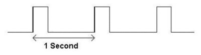 Timing And Synchronization Systems - NI