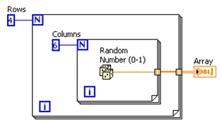 Diagram - 2D array using nested for loops and Auto-Indexing