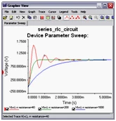 Parameter Sweep Analysis results