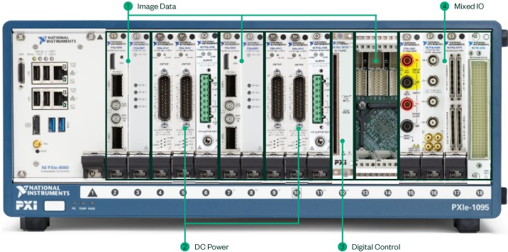 Common Imaging Detector Interfaces Mapped onto a PXI Express System