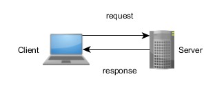 Un modèle de type serveur-client basé sur un système de requête-réponse