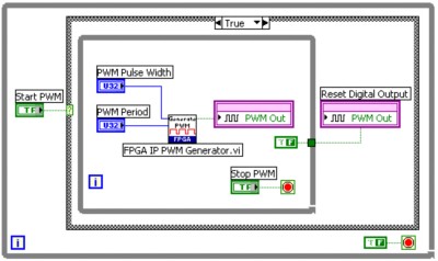 LabVIEW FPGA Design For Code Modules (IP Cores) - NI