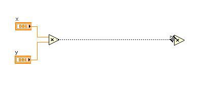 Diagram - Wiring the output terminal of the left multiply function to the x input of the right multiply function