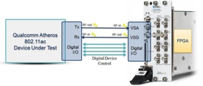  The FPGA on the NI vector signal transceiver